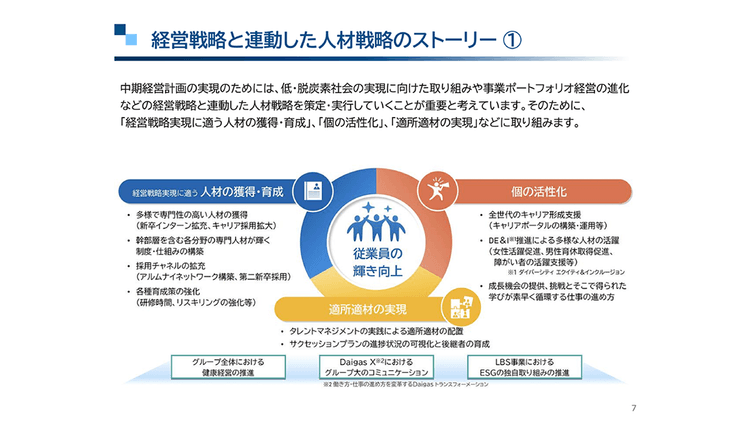 ターゲットを明確にして改善 大阪ガスの人的資本レポート