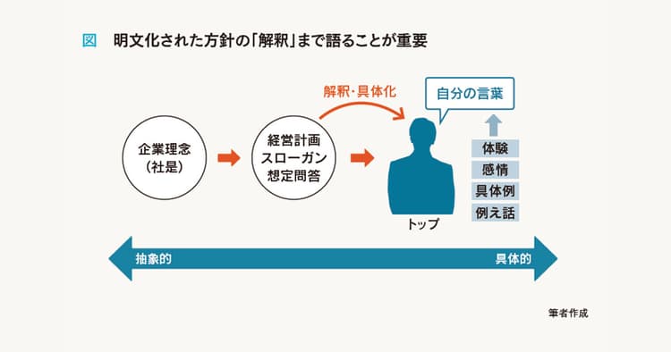 トップ会見の露出増やすコツ、それは社長が自分の言葉で語ること