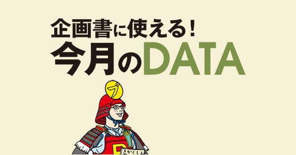 クーポンの利用、約8割が「紙」