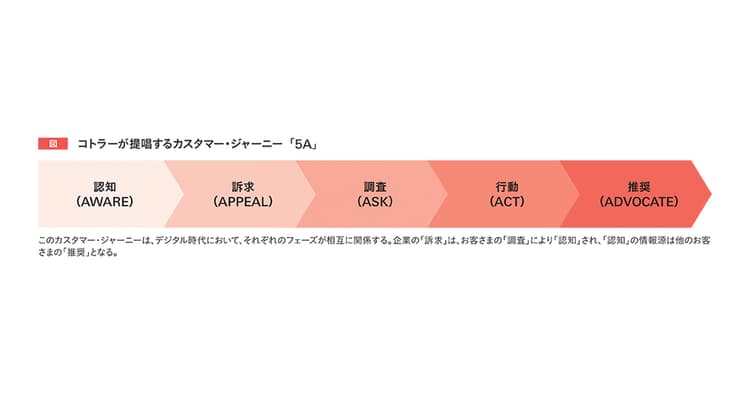 CustomerはFriend? 企業と生活者のこれからの関係づくり