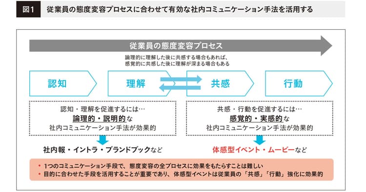 絆を深める目的だけでない「チューニング」を兼ねた社内イベントの魅力