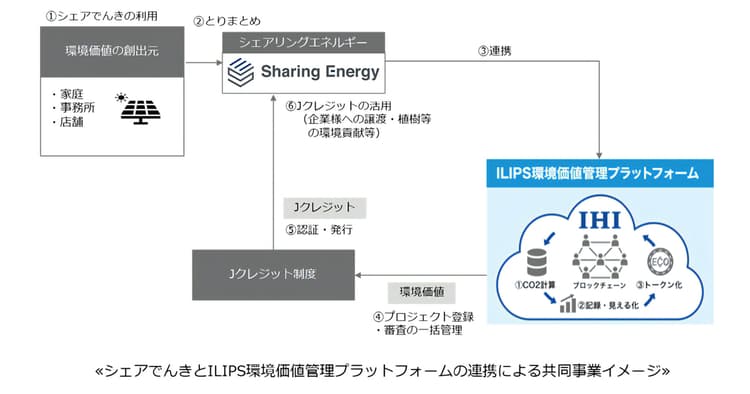 プレスリリースで企業の役割明確化 「生活者に響く」切り口提案も