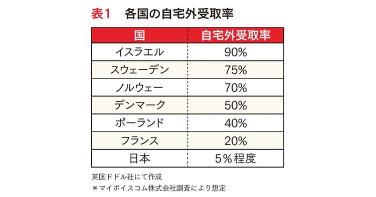 顧客のリアルな体験となる配送・受取 いま見直すべきラストワンマイル