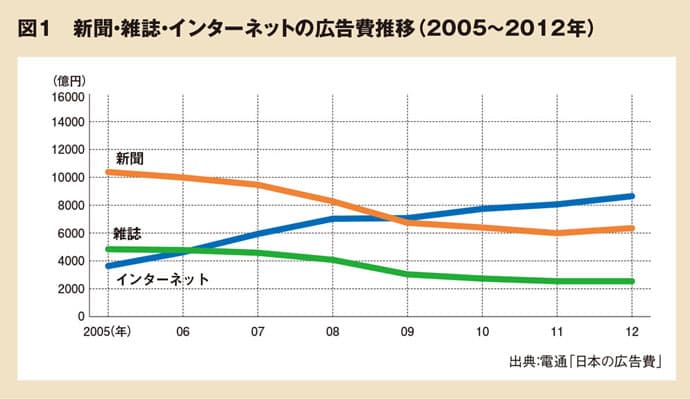 まとめサイトなど「ミドルメディア」の登場で変わった、ニュースの生態系