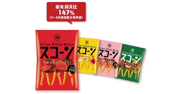 ブランドの資産を活用し、復権を果たした湖池屋「スコーン」