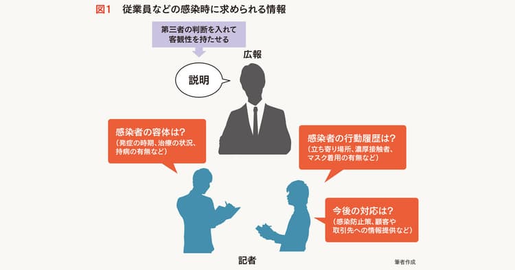 世界規模の感染症発生時に 経済記者が企業に求める情報は