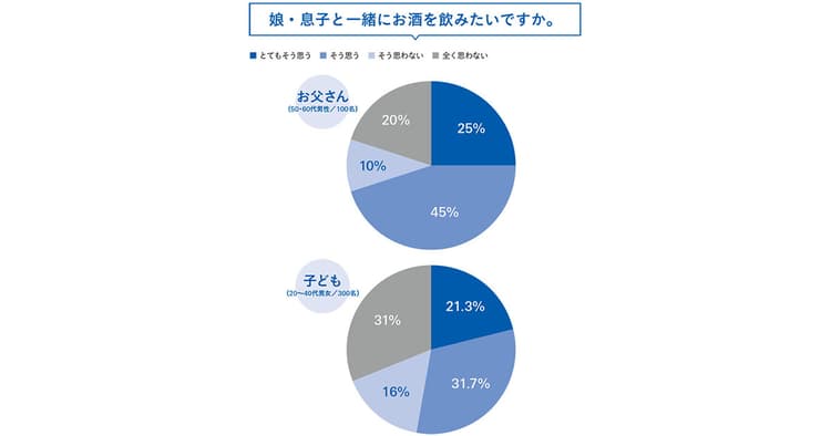 「父の日」のプレゼントに人気なのは?「一緒に過ごしたい」父子が多数