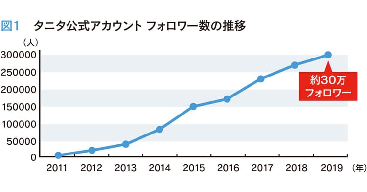 働き方改革で個人事業主へ移行 革新型企業の「顔」であり続ける