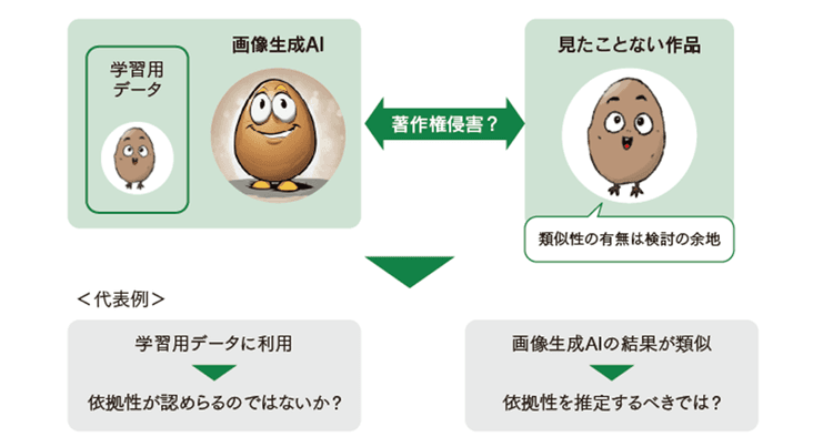 広報担当者が知っておきたい生成AI活用時の法的リスクのポイント