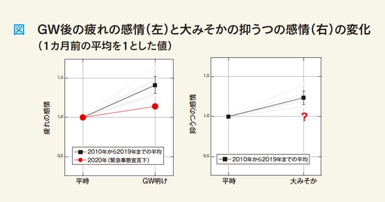 今後の空気感はどう変化するのか?──パターンを比較することで読み解く