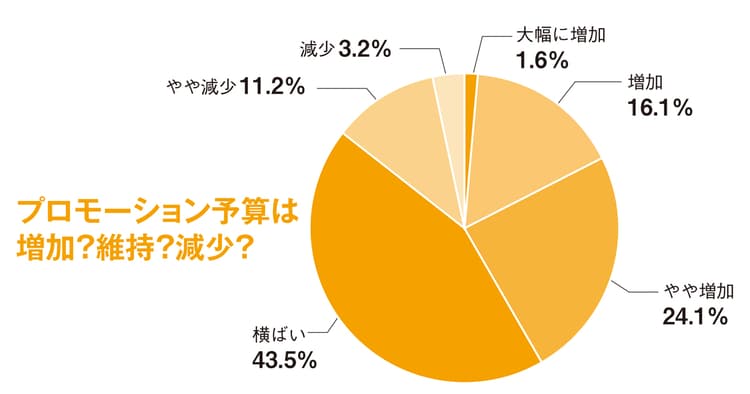 数字から見えてきた注力施策や訪日対策
