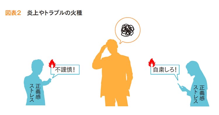 ウィズコロナ時代の情報発信 SNSで共感される・気を付けたい表現