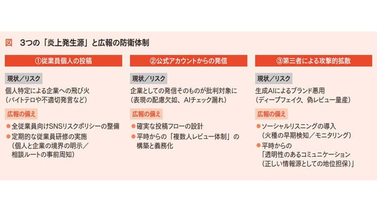 広報のソーシャルメディア攻略 Part2 0.00025%の声に負けない炎上対策