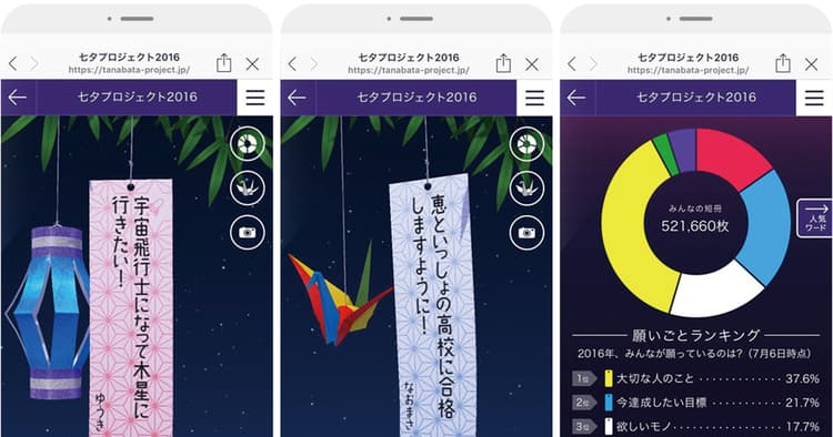 データを体験化する「データテインメント」とは