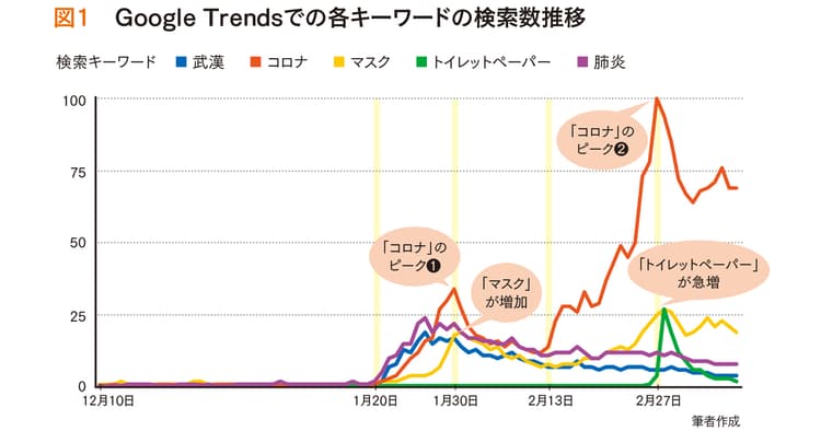 デマによる混乱を防ぐために、企業はどう広報する?