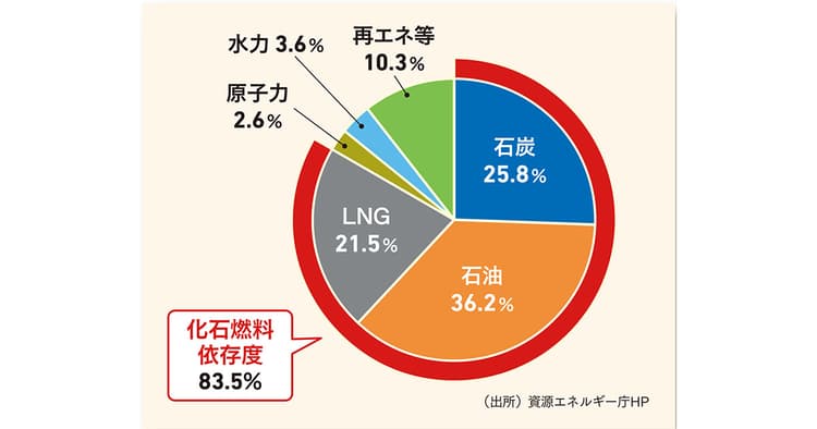 トランプ大統領再選による脱炭素政策への影響とは 目を向けるべきはサステナブル意識の高まり