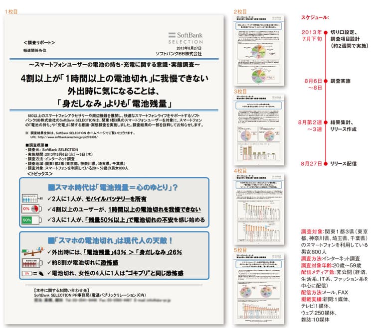 スマホユーザー、お出かけ前に気になるのは「身だしなみ」よりも「電池残量」