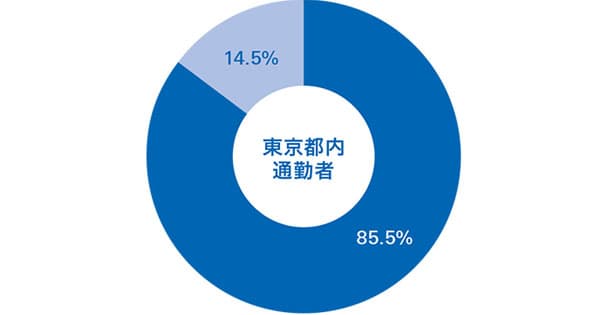 通勤電車はストレス・・・ あの「マナー違反」もストレス要因に!