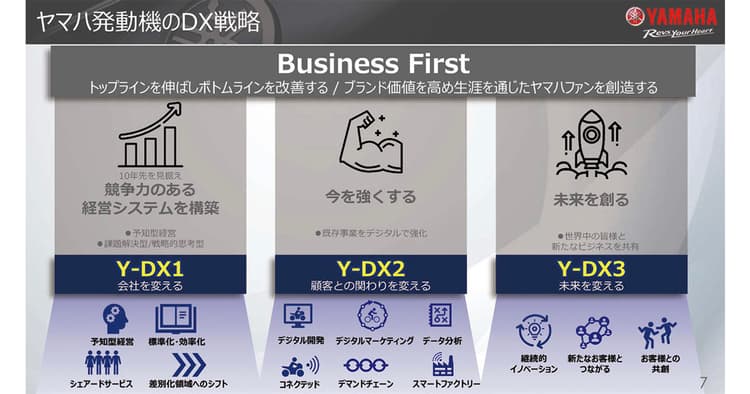 従業員の学習意欲を高めるには現場を主役とした「変革」の推進を