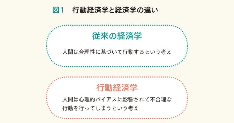 なぜ販売促進に行動経済学を活用すべきなのか?