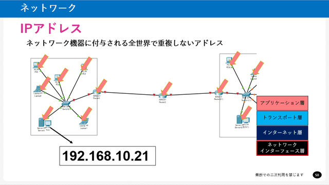 ネットワーク