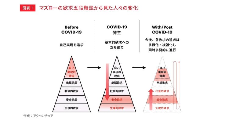 ブランドは顧客の生きる意味を見出し、生きることを後押しする存在へ
