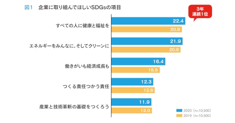 SDGsで考える 企業ブランドのあり方