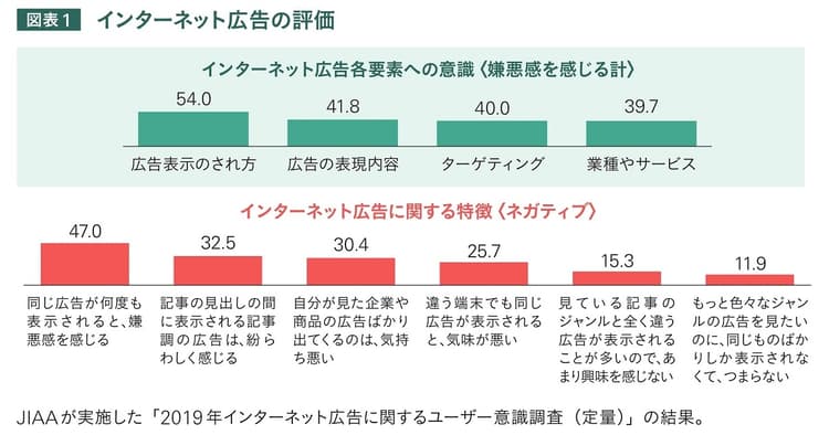 JAA×JIAA対談 デジタル広告における課題にアドバタイザーはどう向き合うべきか?