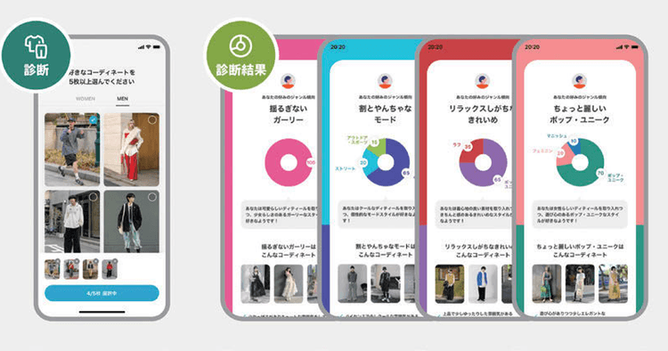 パーソナライズされたファッションの提案で 自分だけの「ファッション遍歴」をつくる