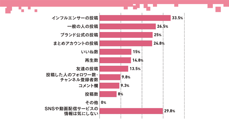 インフルエンサーマーケティングは 「界隈」へ狭く深く届ける手法へと変化