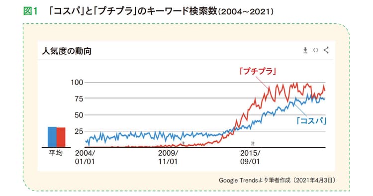 コスパを理解して人を動かす 行動デザインで捉える現代の消費