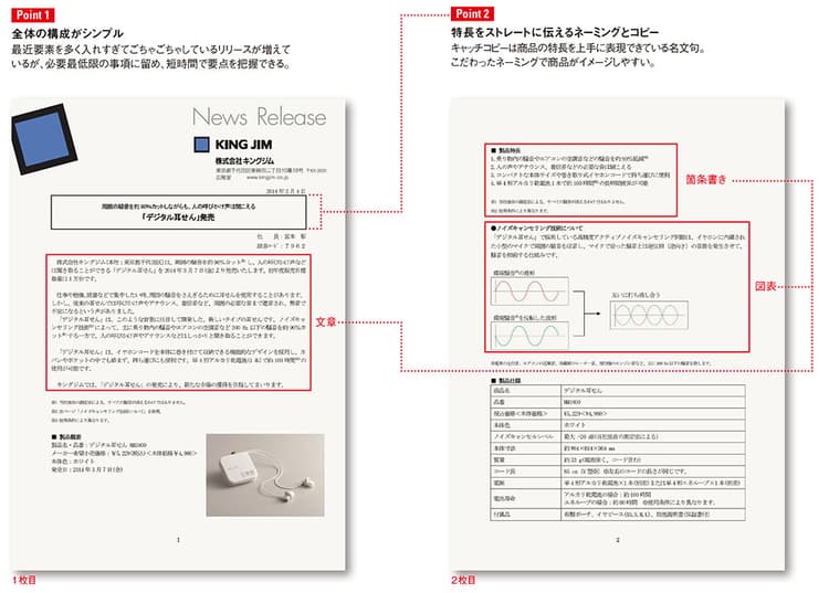 キングジムのヒット商品「デジタル耳せん」のプレスリリース徹底分析