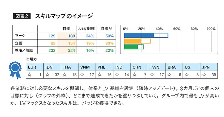 担当領域の拡大にどう対応する?ヤマハ発動機の人材育成プロジェクト