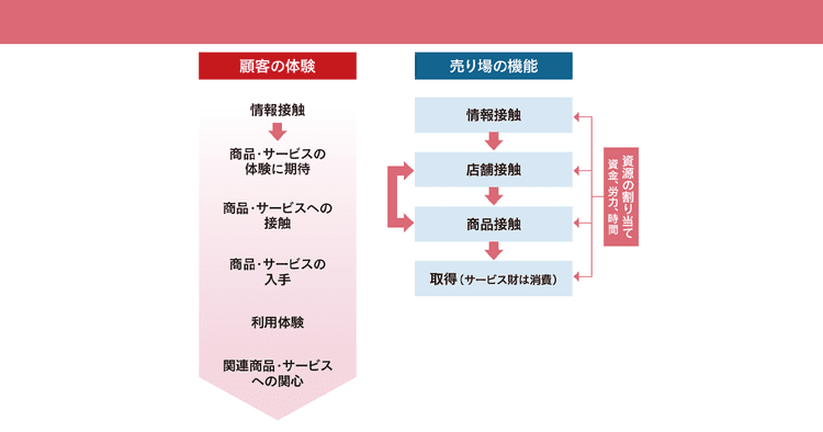 コロナ禍に急増した「売らない店」の今 成長の明暗を分けたのは事業計画だった?