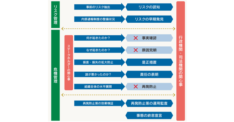 ビッグモーターから学ぶ 不祥事が起きうる企業の予兆とは