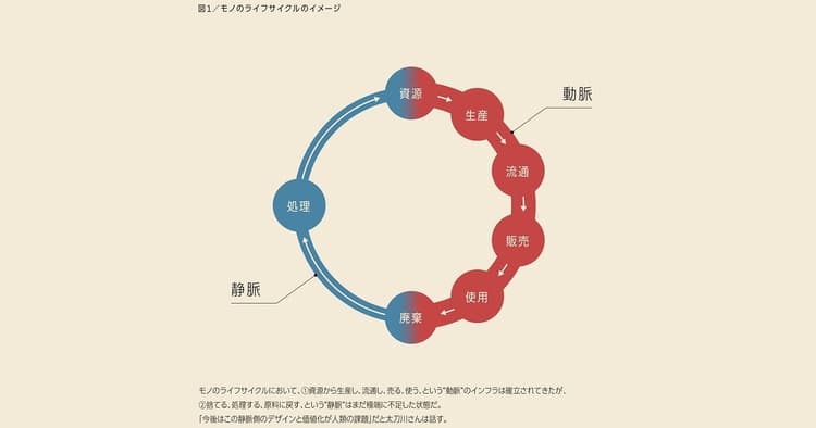 脱炭素に求められるのは可視化と価値化