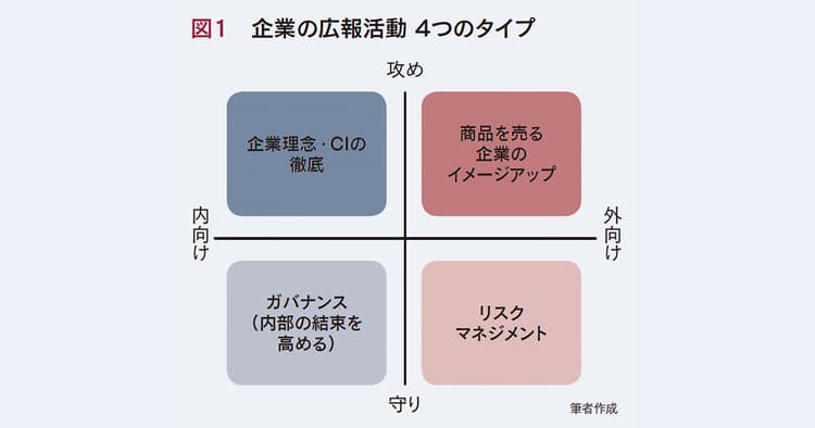 企業風土を改善する広報の企画書 社内の『分断』をどう解決するか?