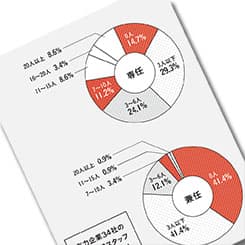 主要企業の宣伝部門のプロフィールを大解剖
