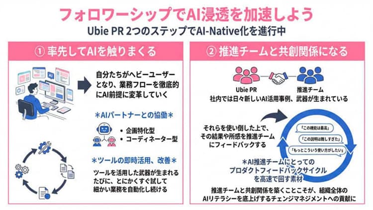 生成AIを「使い倒す」 Ubie 広報に残る「つながり」と「意志」