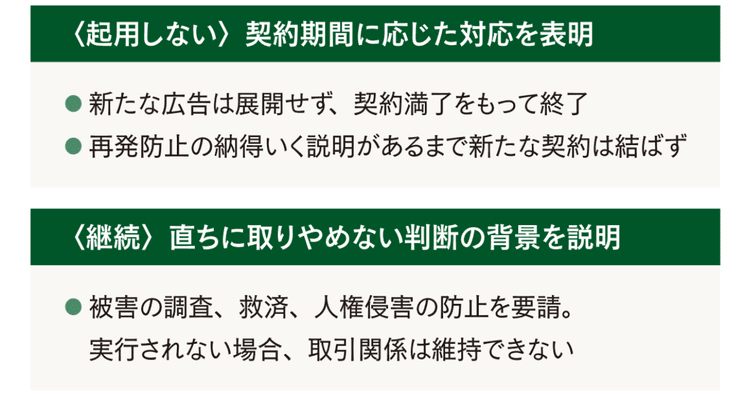 取引先のコンプライアンス違反にどのような姿勢を示したらよいか