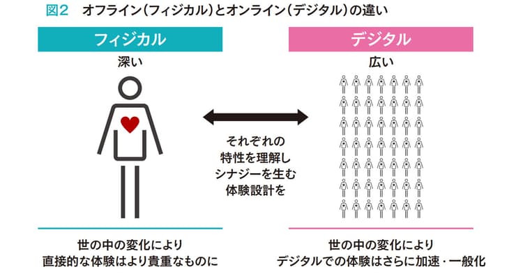 企画から実施後のフォローまで 効果を最大化させるイベント設計