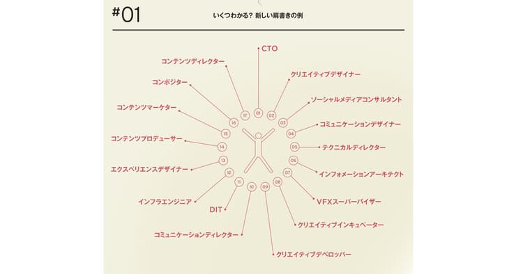 広告クリエイティブの新しい肩書きを大解剖