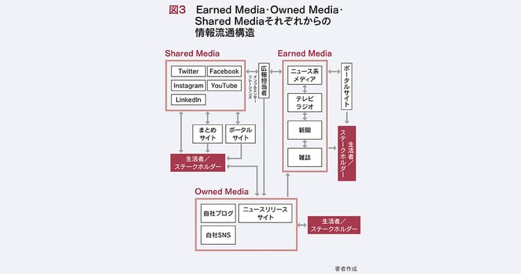 「番組」形式のコンテンツを活用したPRの企画書を書きたい!ポイントは?