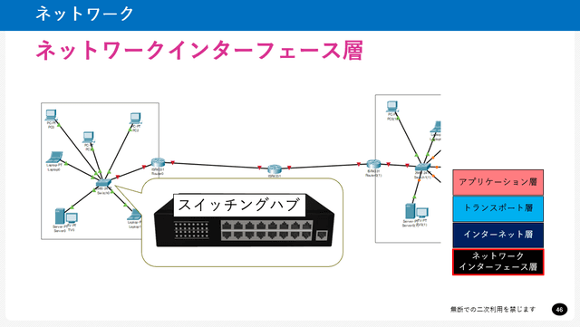 ネットワーク