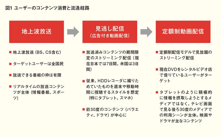 米国潮流から読む日本のオンライン動画の未来