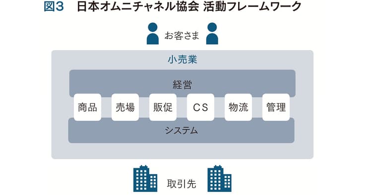 「人」と「店」の関係性の変化を捉える 小売業のリアルとネットの融合本格化へ