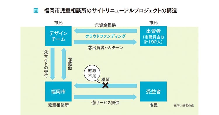 児童相談所ウェブサイトにみる広報デザインの可能性