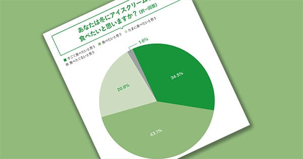 冬でもアイスが食べたい!その理由は?