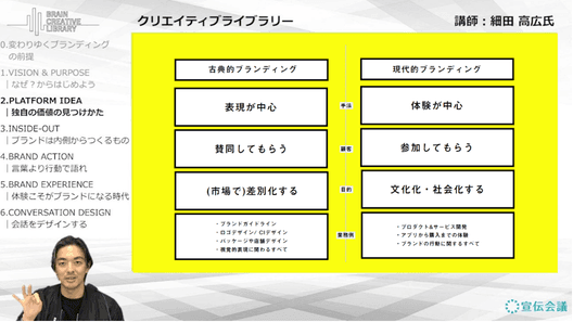 クリエイティブ思考力養成講座 概要画像