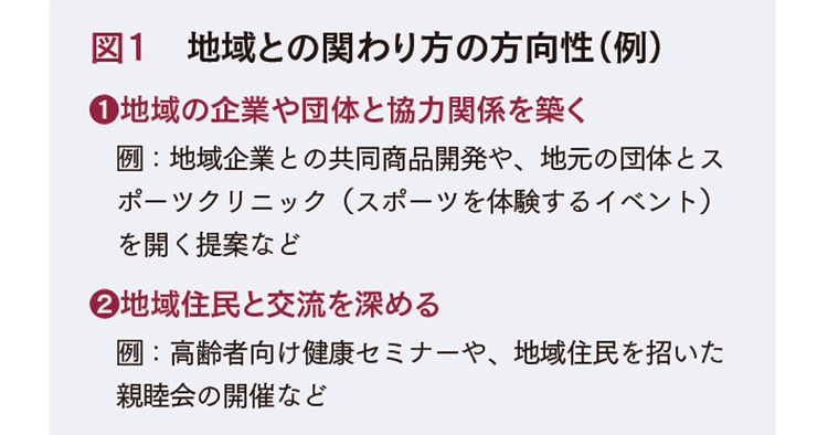 地域社会と一体となり成長を目指す!小規模スポーツチームのPR戦略を立案したい